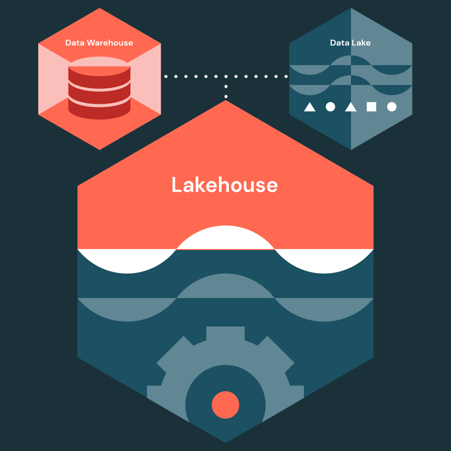 Databricks Lakehouse Partner Nimble Approach