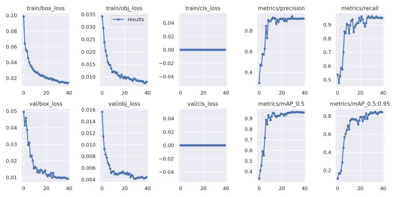 Github Nimma Shravan Kumar Reddy Vision Based Object Detection And Tracking Using Drone Github - Dark Patterns - Modern 4K Collection