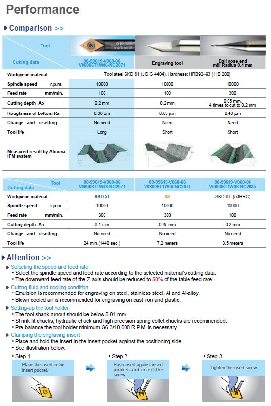 Nine9 Engraving Tool 60° | Nine9 Cutting Tools: Insert Type