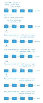 Python Program To Reverse A Linked List Naukri Code 360 - Mountain Photos - Modern Retina Collection