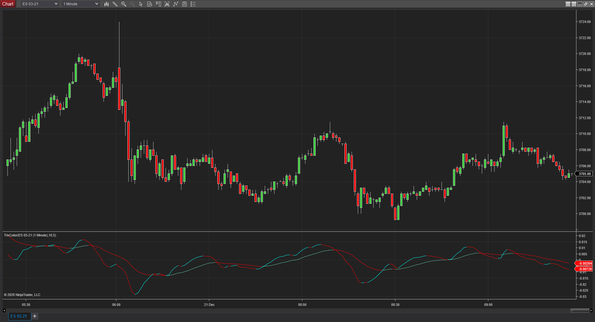 Trix Color indicator Ninjatrader 8 - NinjaTrader Ecosystem
