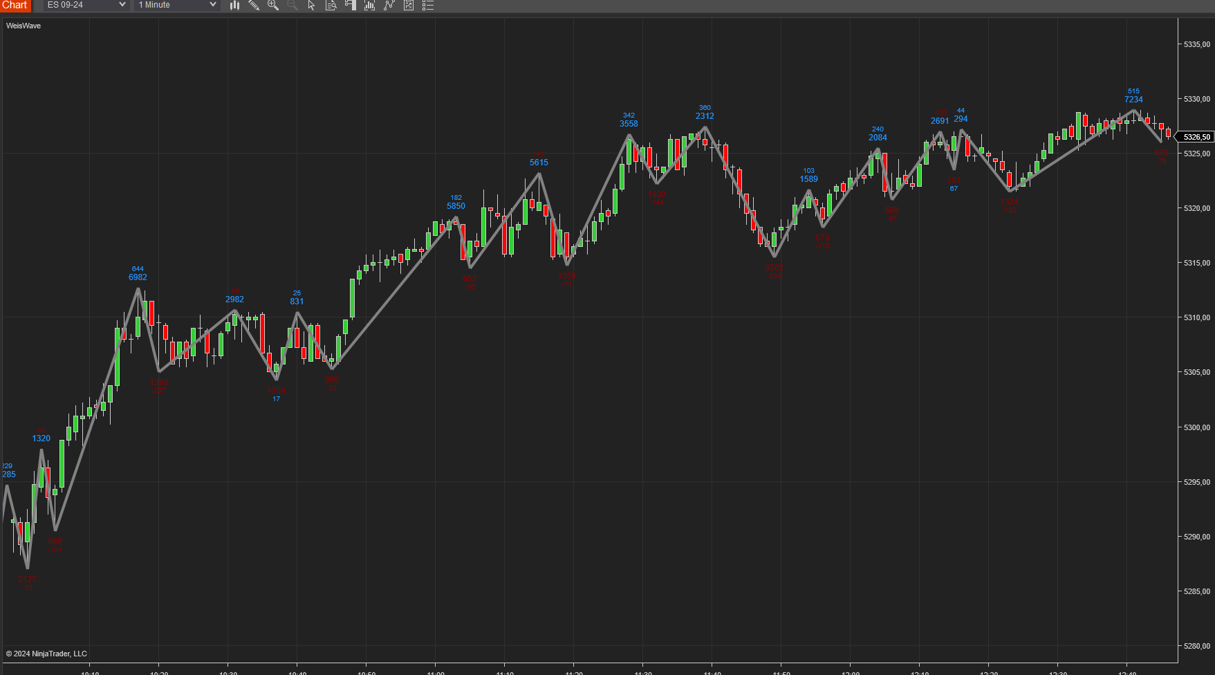 Weis Wave - NinjaTrader Ecosystem