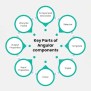 Exploring Angular Components: A Comprehensive Overview