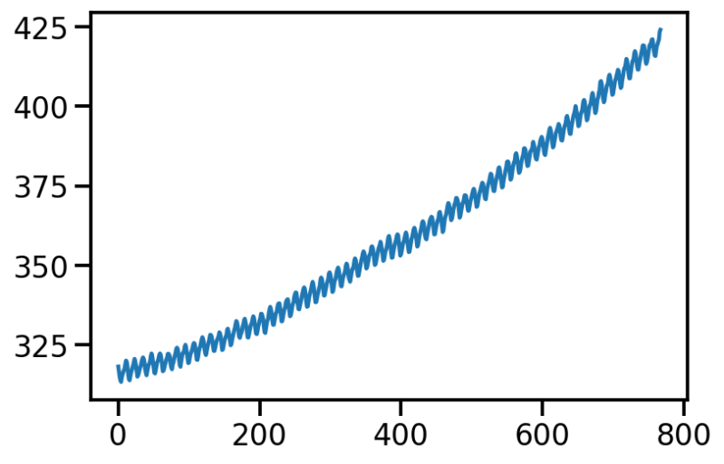 Positional Encoding Nipun Batra Blog - Best Minimal Photos in 4K