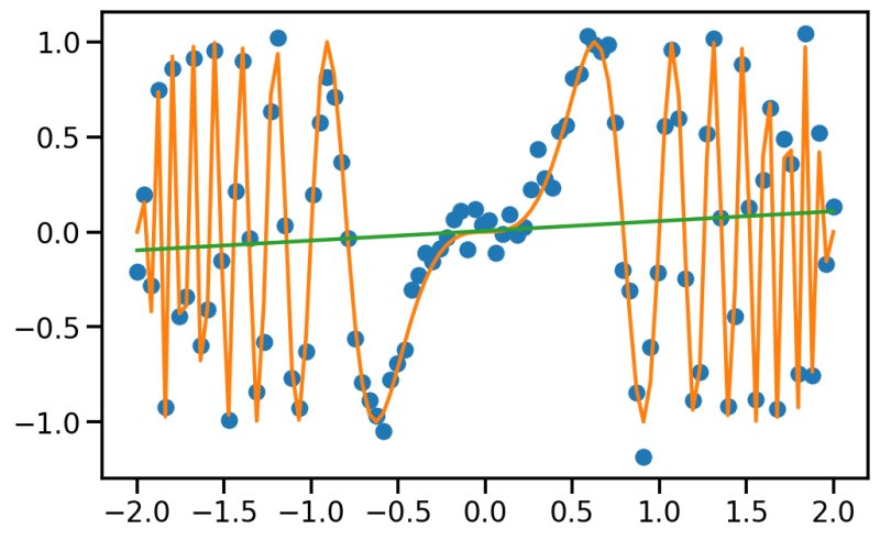 Positional Encoding Positional Encoding Enables The Model To Generate Download Scientific - Premium Geometric Art Gallery - Mobile