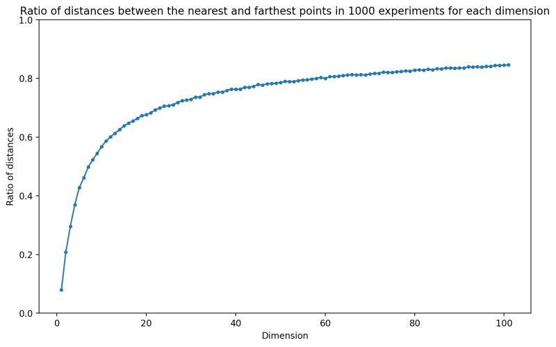 Approximate Dynamic Programming Breaking The Curse Of Dimensionality - Premium Abstract Photo Gallery - Mobile