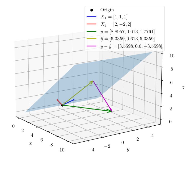 Ml Supervised Learning Regression Geometric Explanation Of Pca - Gorgeous City Design - Retina