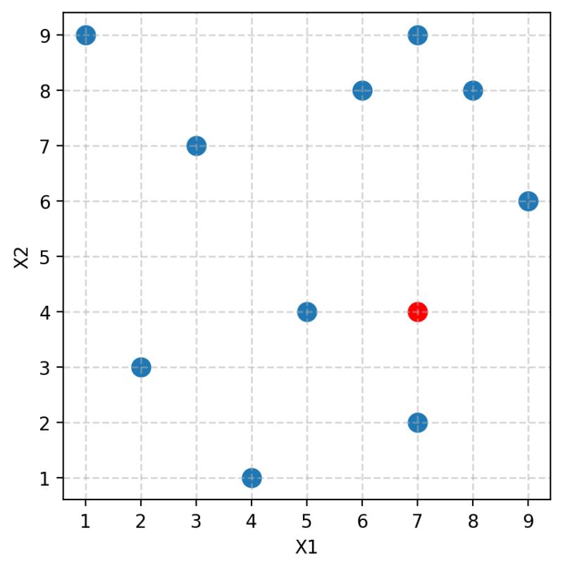 Pdf Evaluation Of Lbp Variants Using Several Metrics And Knn Classifiers - Minimal Background Collection - Ultra HD Quality