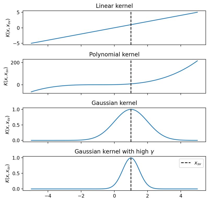 Github Yash88600 Svm Using Gaussian Kernel Without Using Inbuild - HD Light Arts for Desktop