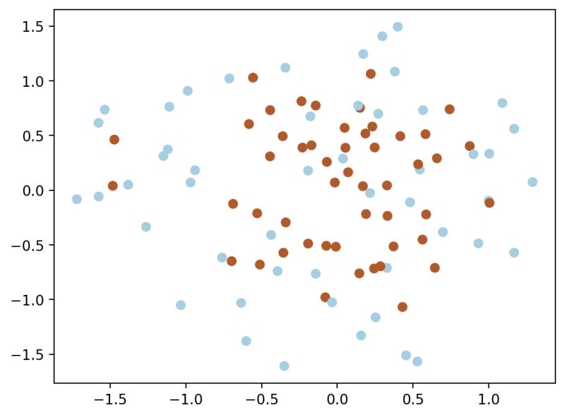 Assignment Solutionfeature Maps Kernels And Svm Cse575 Statistical - Best Abstract Arts in 8K
