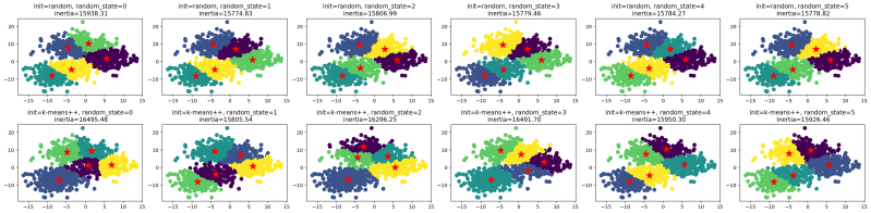 Kmeans Not Running In Parallel When Init Random Issue 12949 - Download Artistic Light Illustration | HD