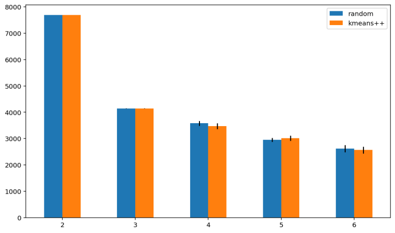 Kmeans Not Running In Parallel When Init Random Issue 12949 - Download Creative Geometric Pattern | Full HD
