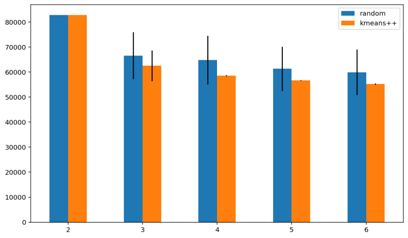 Kmeans Not Running In Parallel When Init Random Issue 12949 - Best City Images in Desktop
