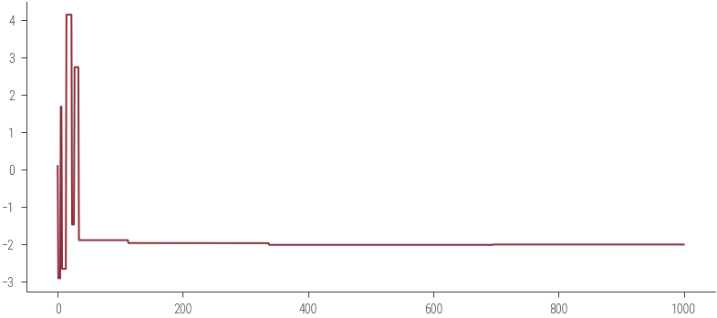 Probabilistic Machine Learning Mcmc Optimization - Minimal Patterns - Amazing 8K Collection