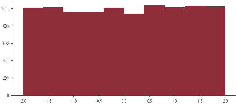 Sources Of Random Generation Of Data For Test Problems Integer Uniform - Vintage Design Collection - HD Quality