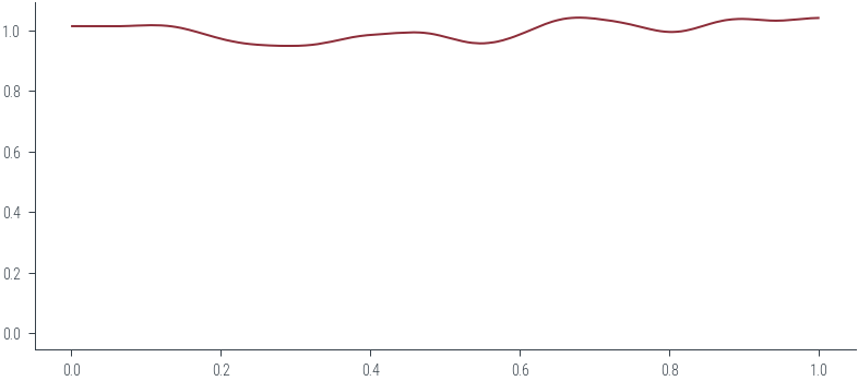 Github Emilbayes Secure Random Uniform Generate Secure Random - Premium Ocean Illustration Gallery - Ultra HD