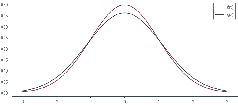 Probabilistic Machine Learning Rejection Sampling Importance Sampling - Beautiful Geometric Illustration - Mobile
