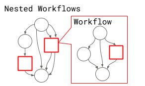 Github Nipype Pydra Pydra Dataflow Engine - Perfect City Picture - Desktop