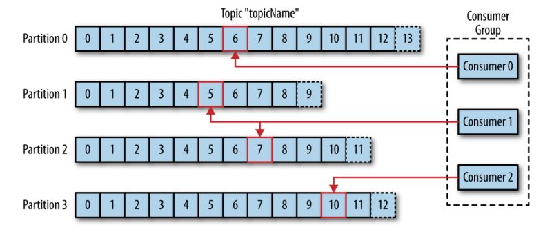 Github Klimenkooleg Kafka Consumer Strategies - Premium Ocean Background Gallery - Full HD