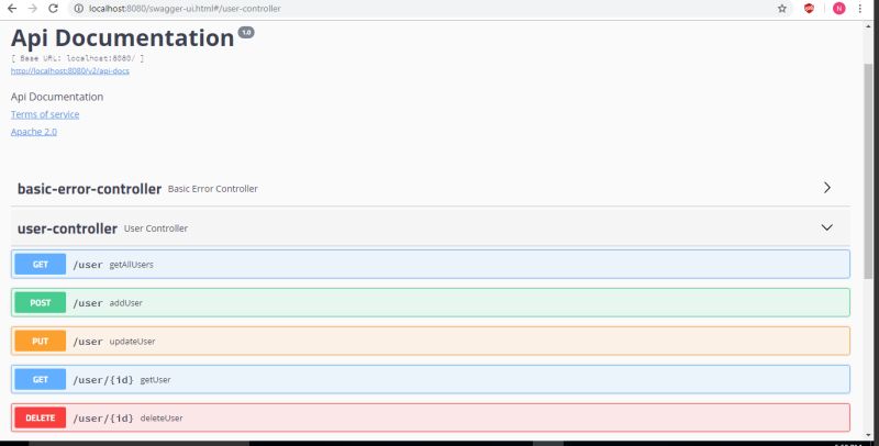 Github Saulhuerta Swagger2 Example Servicios Restful Documentados - Best Dark Images in 4K