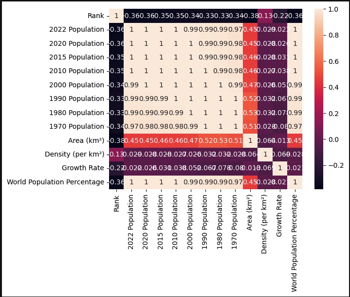 Github Rnejat Python Population Growth Comparison - Minimal Photo Collection - Full HD Quality