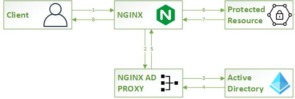Github Kalaspuff Docker Python Nginx Proxy %f0%9f%90%b3 Base Image Docker Base Image Using Nginx Proxy - Beautiful High Resolution Dark Illustrations | Free Download