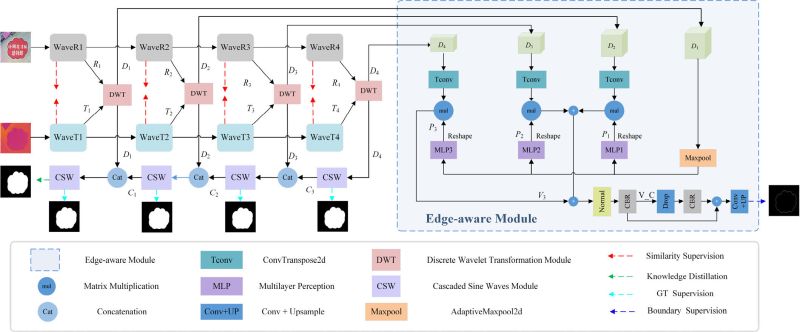 Github Nit Jjh Cegfnet - High Resolution Geometric Designs for Desktop