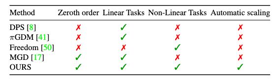 Dream Guider - Best Space Arts in Mobile
