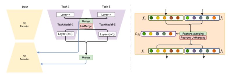 Github Nithin Gk Maxfusion Eccv 24 Maxfusion Plug Play - Premium Landscape Wallpaper Gallery - Ultra HD