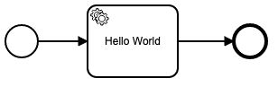 Task Handlers Lib Bpmn Engine - High Quality Sunset Wallpaper - Mobile