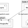 Zeebe Exporter (visualization) - Lib-bpmn-engine