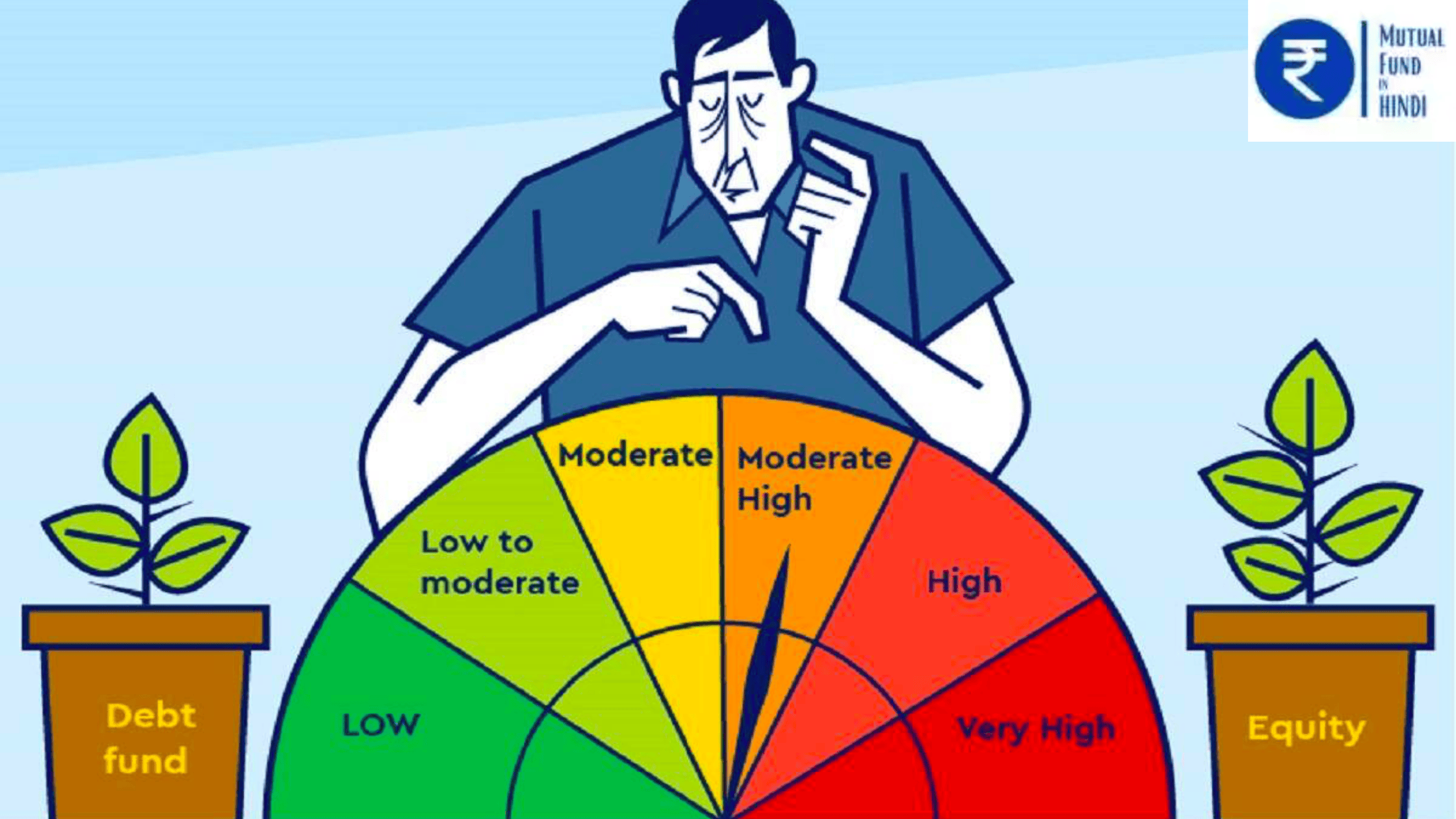 SEBI-Risk-O-Meter news