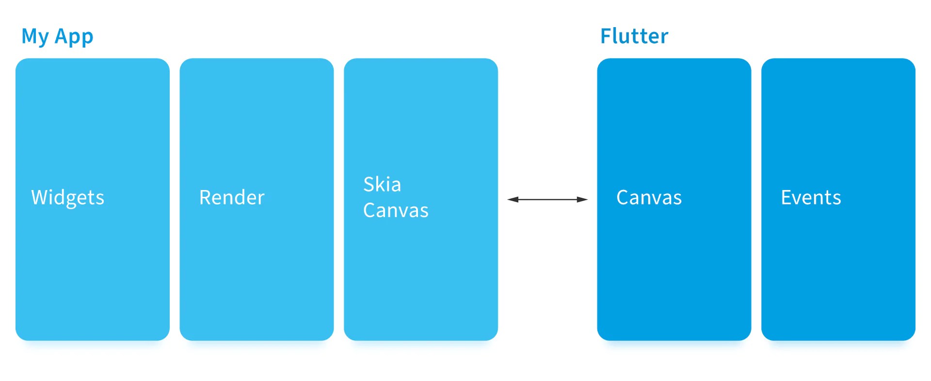 What Is Flutter Everything You Need To Know About Flutter Programming Nix United