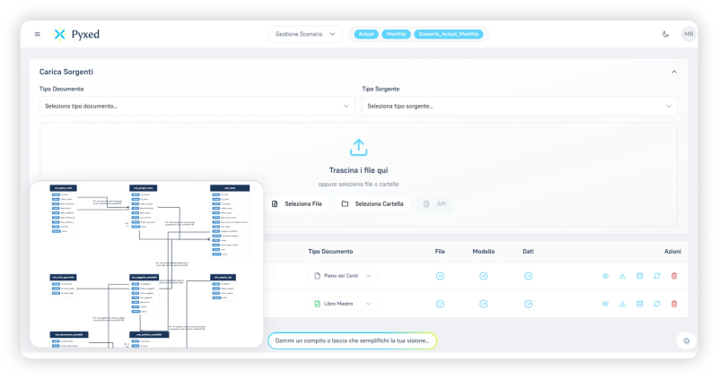 Interfaccia utente di Pyxed con opzioni per caricare documenti e tipi di sorgente, con un diagramma di flusso in evidenza.