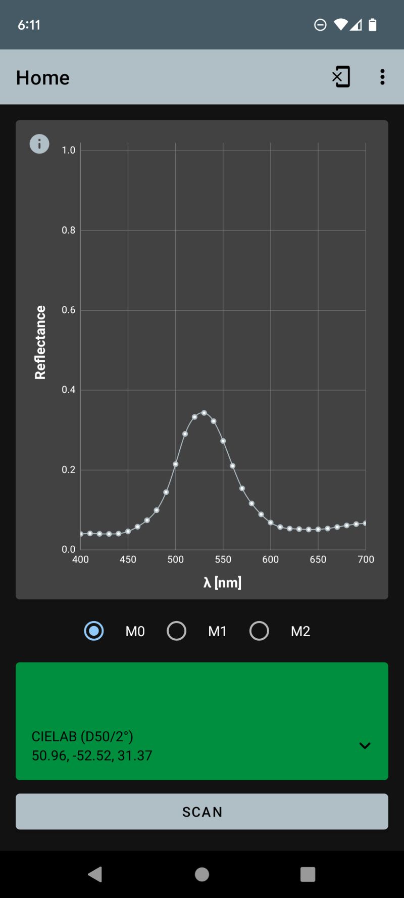 Github Oscaraag Sdk Example Zeroq Sdk Public Example - Best Minimal Illustrations in Retina
