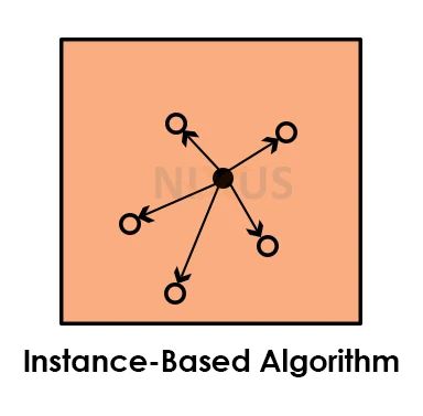 Machine Learning Algorithms 2 Instance Based Algorithms In The World Of It Support For - Download Classic Abstract Pattern | Mobile