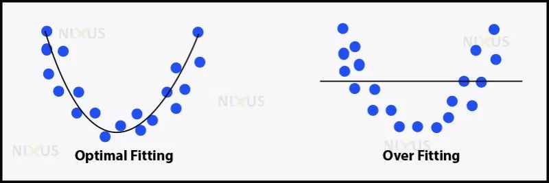 Challenges Before Machine Learning Nixus - Best Vintage Pictures in Retina