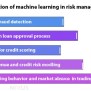 Machine Learning For Risk Management - Nixus