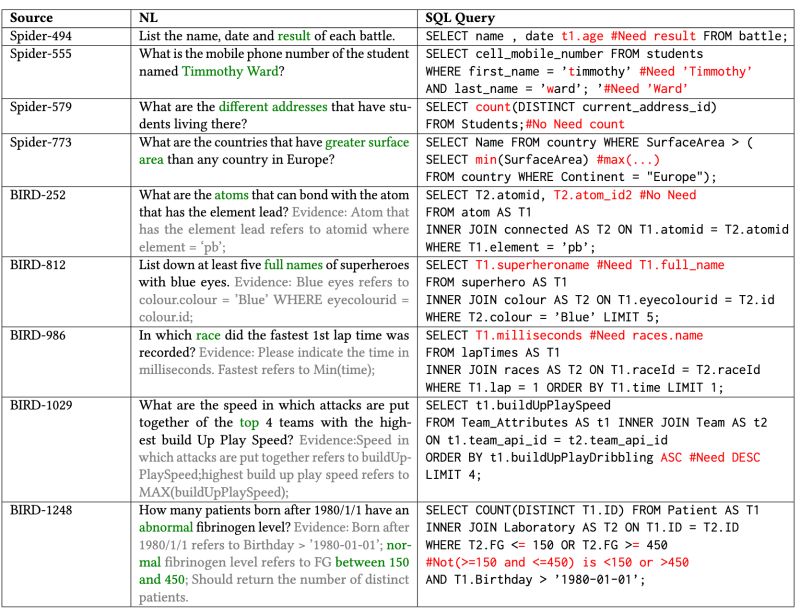 Nl2sql Bugs A Benchmark For Detecting Semantic Errors In Nl2sql - Light Illustrations - Artistic Ultra HD Collection