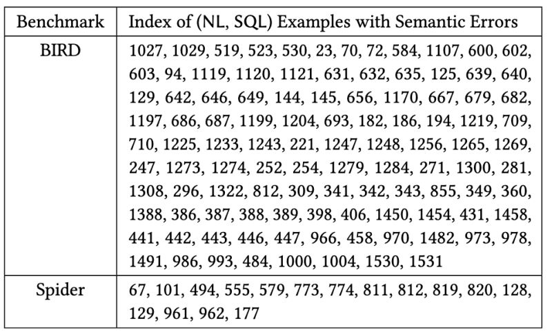 Nl2sql Bugs A Benchmark For Detecting Semantic Errors In Nl2sql - Geometric Images - Stunning Full HD Collection