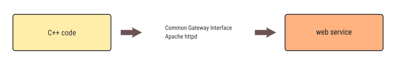 Github Nlesc Jcer Cpp2wasm Guide To Make C Available As A Web - Full HD Light Wallpapers for Desktop