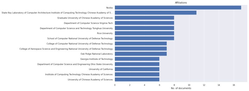 Improve Network Layout Issue 8 Nlesc Litstudy Github - Premium Abstract Image Gallery - High Resolution