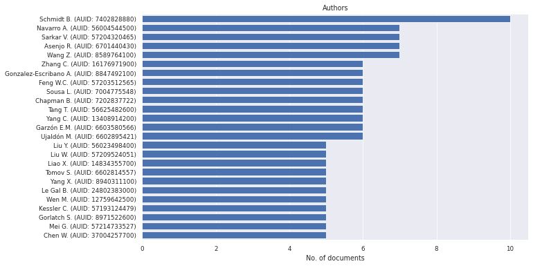Example Of Using Litstudy Litstudy 0 1 Documentation - Download Professional Nature Pattern | Mobile