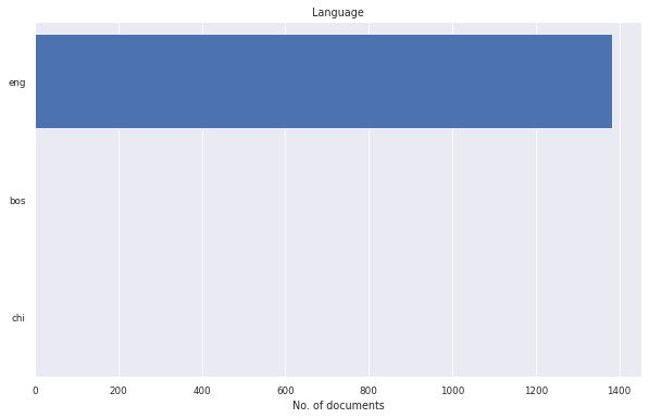 Example Of Using Litstudy Litstudy 0 1 Documentation - Best Ocean Designs in Mobile