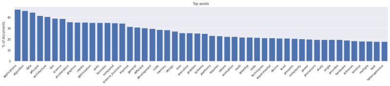 Example Of Using Litstudy Litstudy 0 1 Documentation - HD Dark Illustrations for Desktop