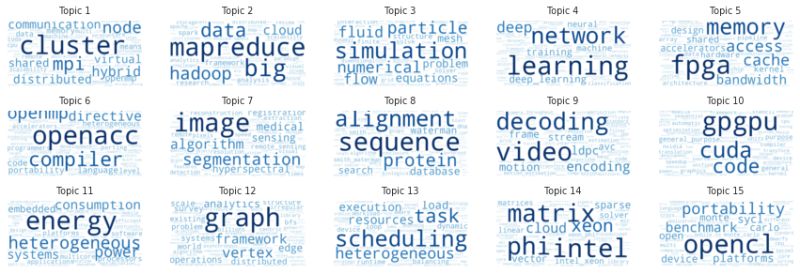 Github Nlesc Litstudy Litstudy Using The Power Of Python To - Best City Designs in 4K