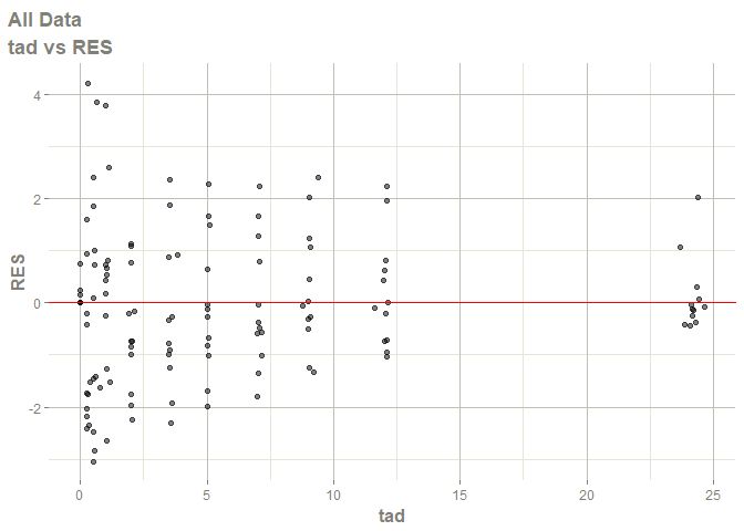Plot A Nlmixr2 Data Object Plot Nlmixr2fitdata Nlmixr2plot - Modern HD Mountain Designs | Free Download