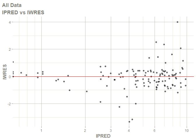 Plot A Nlmixr2 Data Object Plot Nlmixr2fitdata Nlmixr2plot - Best Colorful Wallpapers in Retina