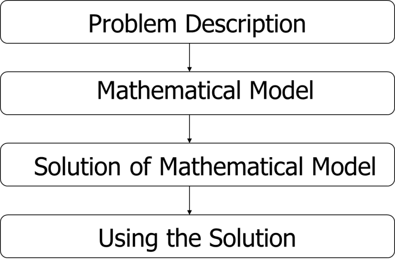Pdf Two Stable Methods With Numerical Experiments For Solving The - Retina Colorful Backgrounds for Desktop