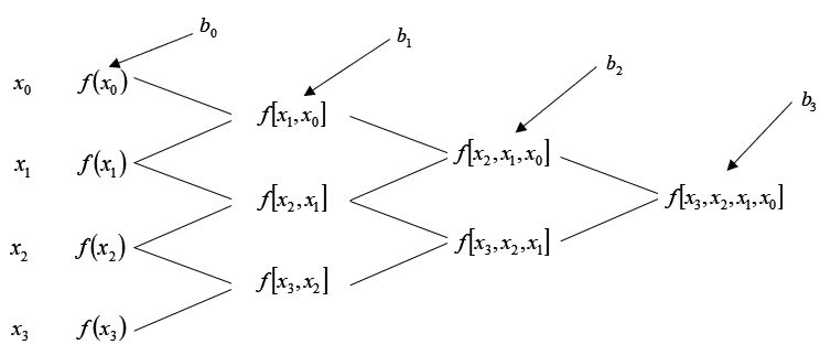 Solution Transforming Numerical Methods Divided Difference Method - Best Gradient Patterns in High Resolution